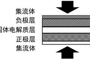 渣料粉碎裝置