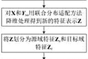 高防污的輕質陶瓷磚及其制備方法