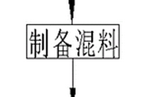 獲取采空區破碎巖體塊度級配的系統和方法