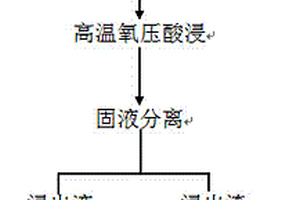 免填料的圓錐破碎機