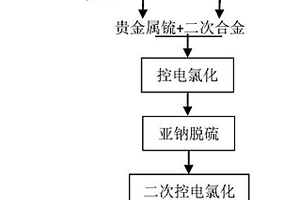 石料破碎粉塵的自動檢測及控制設備