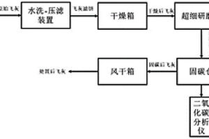 復合式破碎裝置