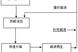 煤樣多級破碎精準縮分聯合制樣機
