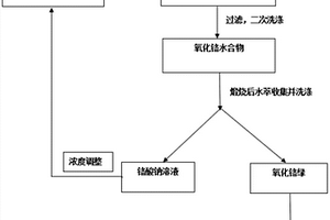 適用于高寒高海拔地區的水泥穩定碎石基層材料及其制備方法