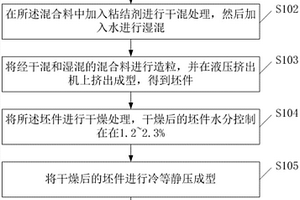 齒輥式破碎機