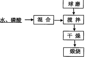 負壓乳頭吸引器及其制備方法
