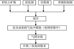 錘式破碎機下料緩沖裝置