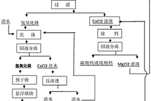 葉臘石破碎機的進料裝置