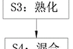 破碎機倒置液壓缸調高裝置