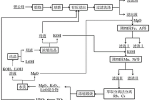 具有清洗除鐵功能的低矮破碎機