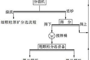 簡易根治火電水泥業及其他燃煤溫室排放的方法和相應爐