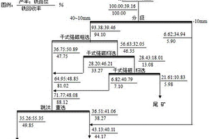用于龍泉青瓷與金屬封接的釉料及其制備方法、使用方法