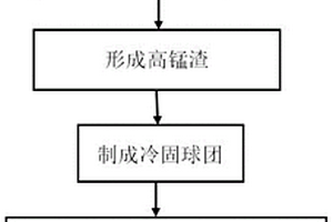 帶有上機架防堵塞氣通結構的破碎機