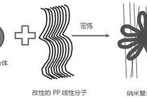 臥式復合細碎機