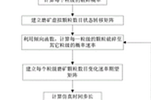 農用硝酸稀土以及和過渡金屬氧化物復合材料為隔膜的高性能燃料電池