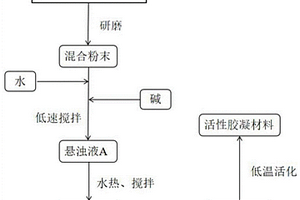 粉碎機用錘頭