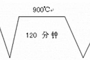 錘式破碎機的防飛濺入料口