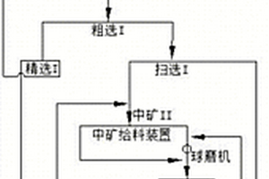 雙層花釉及其產品的制備方法