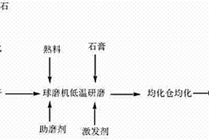 復合型圓錐破碎機