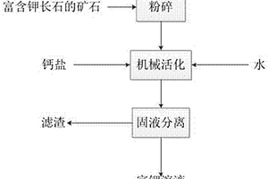 內部氣流自循環型反擊式破碎機