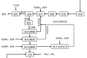 精致石英砂生產破碎裝置