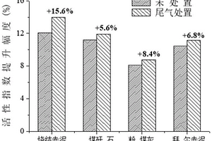 快速進料與自動下料及吹掃的研磨粉碎裝置