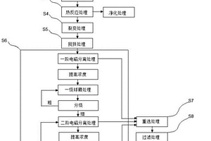 環保型脫硝催化劑鈦白粉的粉碎裝置