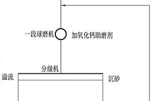 建筑陶瓷的生產工藝