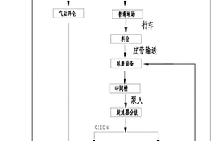 添加碎石粗骨料的3D打印混凝土材料及其制備方法