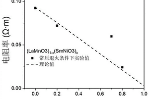 離心沖擊式破碎機