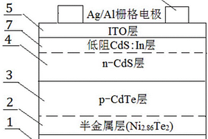 環保節能型雙輥破碎機
