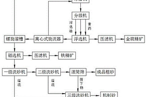低膨脹系數的耐高溫石英棒的制備方法