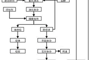 面向圓錐破碎機性能優化的實時可視化仿真方法