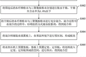 對移動式裝備或涉及移動式裝備的改進