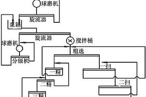 稀土拋光粉及其制備方法