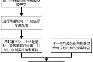 低身沖擊破碎掘進機