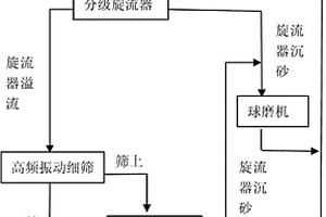 鋼包用鎂鋯質引流劑及其制備方法