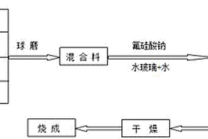 具有防松動功能的破碎機刀齒