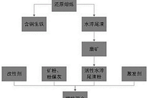 單輥碾碎機