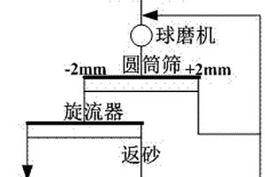 復合型固態電解質及其制備方法