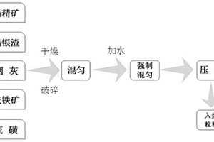 燒結單輥破碎機用篦板