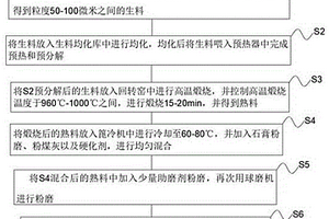 立軸式轉子破碎機