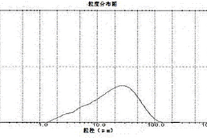 超微滾壓式粉碎機