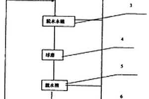具有較慢反應速率的膨脹材料及其制備方法