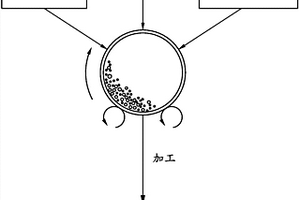 錘式細碎機
