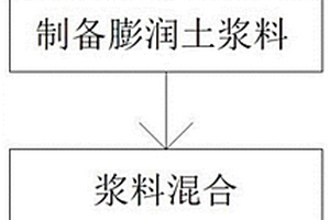 惯性圆锥破碎机止推球面滑动轴承上润滑油密封结构