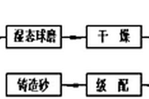 聯合采用氣流粉碎-射頻等離子技術制備球形鐵鋁酸四鈣固溶體的方法