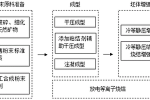 碎石輸送機