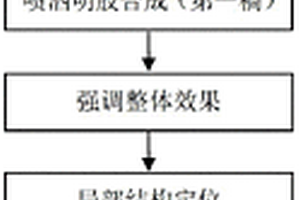 粘土剪切粉碎機