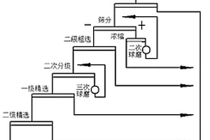 木質素酚醛樹脂泡沫材料的制備方法